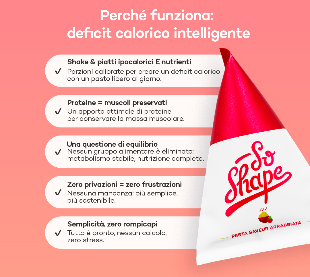 Challenge perdita peso