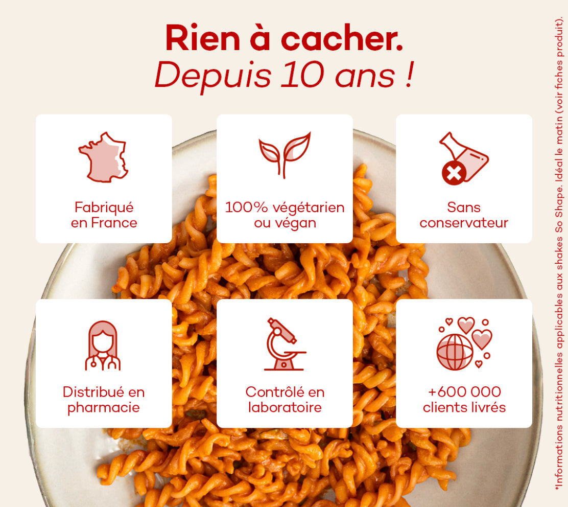 Il Challenge So Shape 2.0! - 3 al giorno