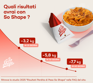 Challenge perdita peso