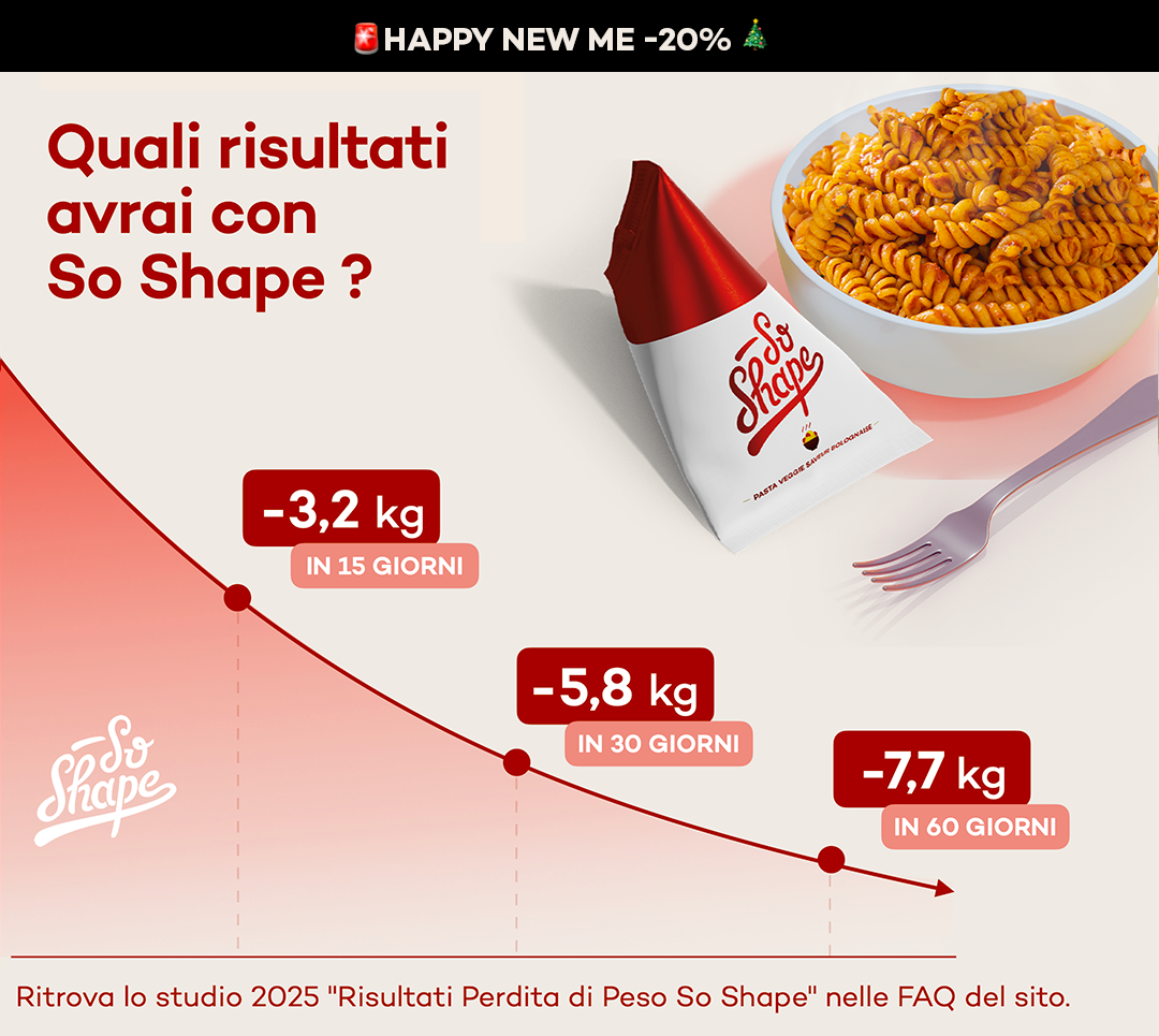 Challenge perdita peso