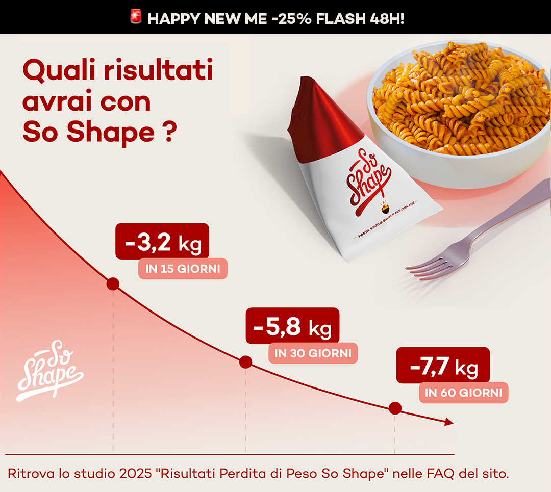 Challenge perdita peso