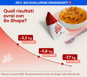 Challenge perdita peso