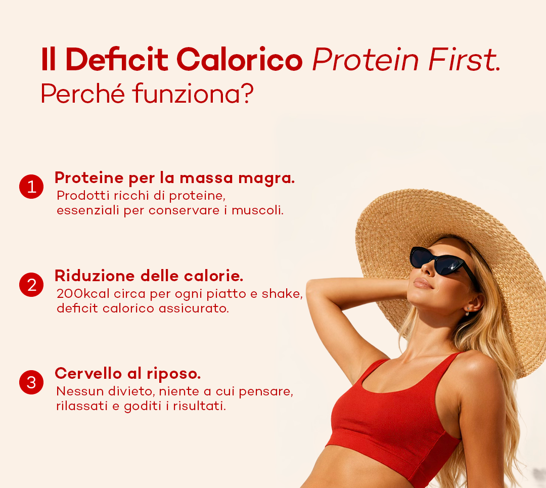 Challenge perdita peso