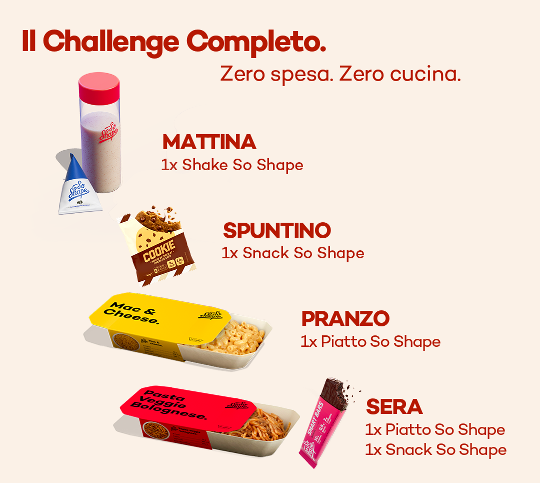 Il Challenge So Shape 2.0! - 2 al giorno