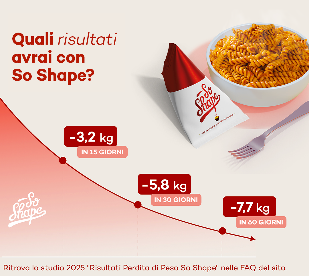 Challenge perdita peso